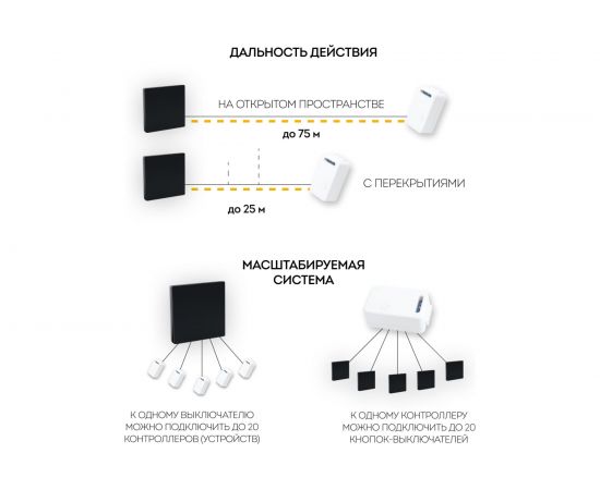 Одноклавишный беспроводной выключатель FERON TM81 SMART, 230V, 500W, черный 41722 – изображение 9