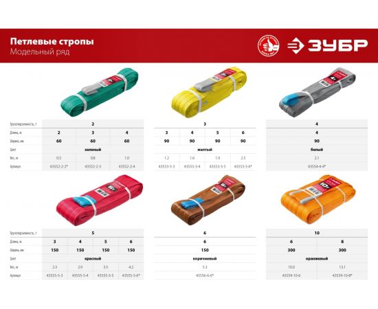 Текстильный петлевой строп ЗУБР СТП-5/4, красный, г/п 5 т, длина 4 м 43555-5-4 – изображение 5