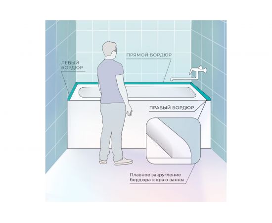 Комплект акриловых бордюров для ванной BNV "Персей" 4603312129344 – изображение 13