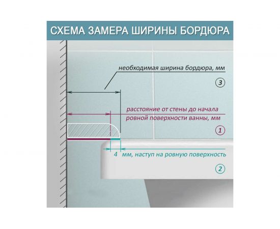 Комплект акриловых бордюров для ванной BNV "Персей" 4603312129344 – изображение 6