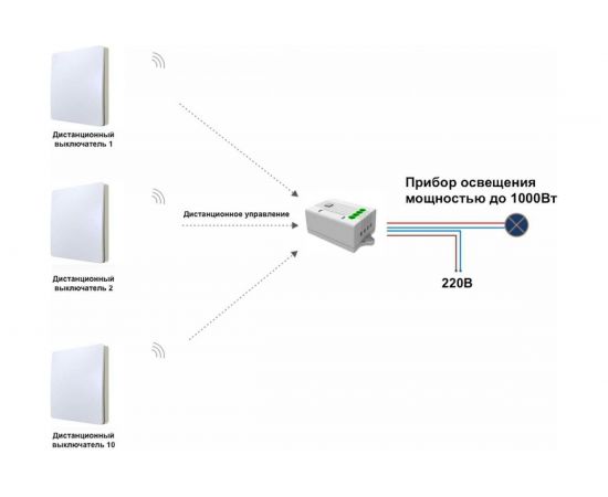 Реле GRITT Core 1 группа, 220В, 5А 32001 – изображение 7