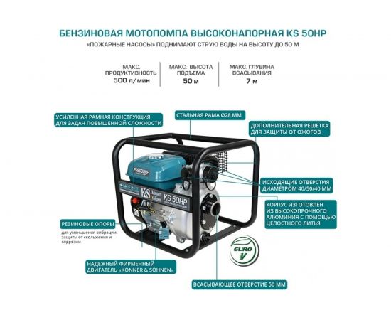 Мотопомпа Konner&Sohnen KS 50HP – изображение 10
