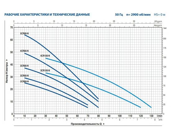 Насос PEDROLLO 4 CRm 80 43CR08D4A1 – изображение 2