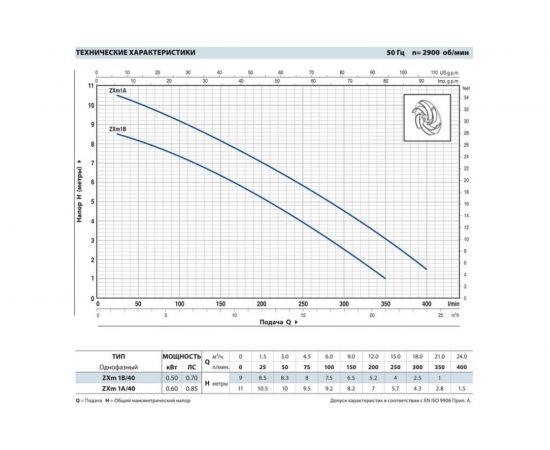 Дренажный насос для грязной воды Pedrollo ZXm/1B-40 48SDZE4BA1U – изображение 2