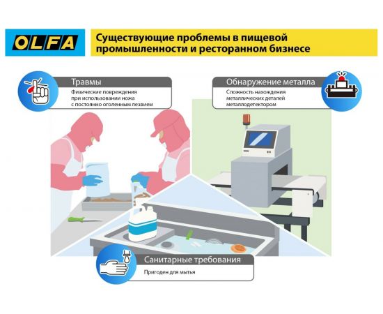 Безопасный нож OLFA с трапециевидным лезвием OL-SK-12 – изображение 17