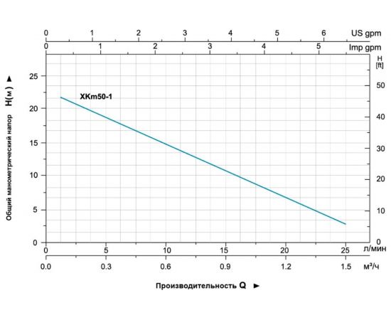 Вихревой насос LEO XKm 50-1 969 – изображение 2