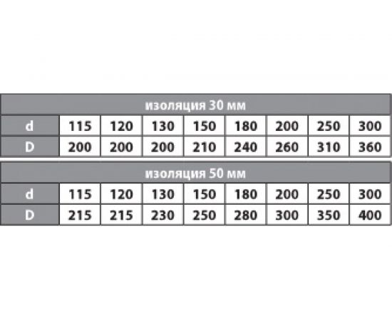 Переход ФЕНИКС ДЫМОХОДЫ моно-термо 2П 115, 304 0.8, 215, 430 000001489 – изображение 3