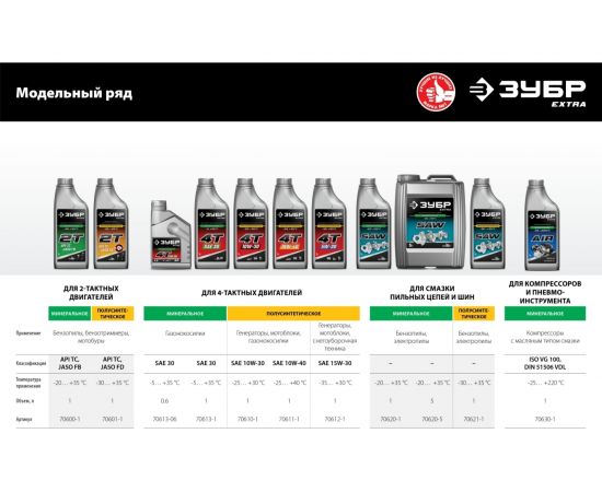 Компрессорное минеральное масло ЗУБР Extra 1 л 70630-1 – изображение 5