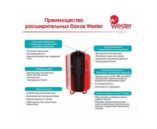 Мембранный бак для водоснабжения WAV 500 Wester 0141520 – изображение 4