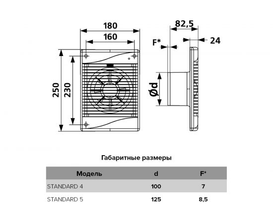 Вентилятор ERA STANDARD 5С обратный клапан 488-027 – изображение 5