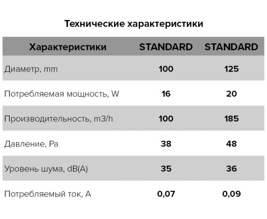 Вентилятор ERA STANDARD 5С обратный клапан 488-027 – изображение 7