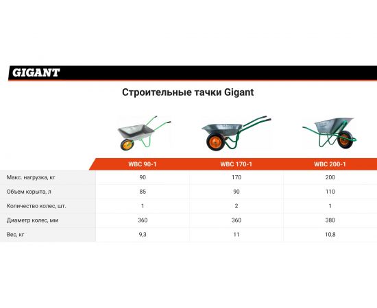 Строительная тачка Gigant 170 кг WBC 170-1 – изображение 3