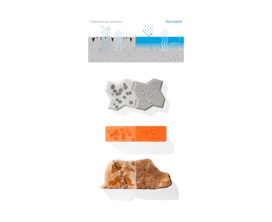 Гидрофобизатор ElconAqwell с мокрым эффектом, 2 л 00-00462305 – изображение 4