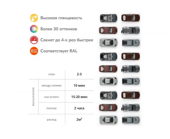 Высокоглянцевая акриловая эмаль KUDO красно-коричневая RAL 8012, аэрозоль 520 мл 11606506 – изображение 3