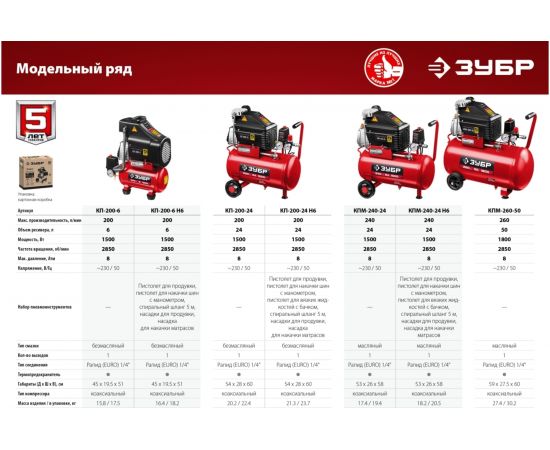 Безмасляный воздушный компрессор ЗУБР набор аксессуаров, 200 л/мин, 6 л ресивер, 1500 Вт КП-200-6 Н6 – изображение 3