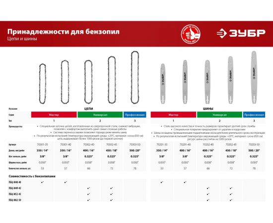 Шина УНИВЕРСАЛ тип 2 (0.325; 0.058; 16) Зубр 70202-40 – изображение 10