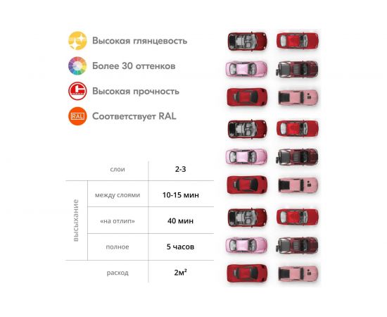 Универсальная эмаль KUDO бордовая 11589755 – изображение 7
