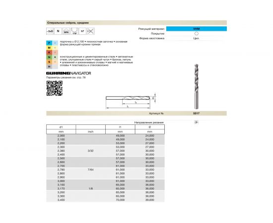 Сверло тип N (3.2 мм, твердый сплав, без покрытия) Guhring 5517 3,200 – изображение 2