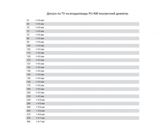 Полиуретановый воздуховод (10 м; 75 мм) TEX PU-400-75/10 – изображение 3