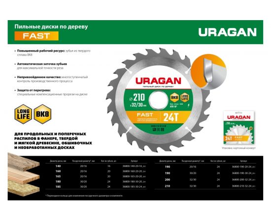 Диск пильный по дереву URAGAN Fast 165х20/16 мм, 20Т 36800-165-20-20_z01 – изображение 4