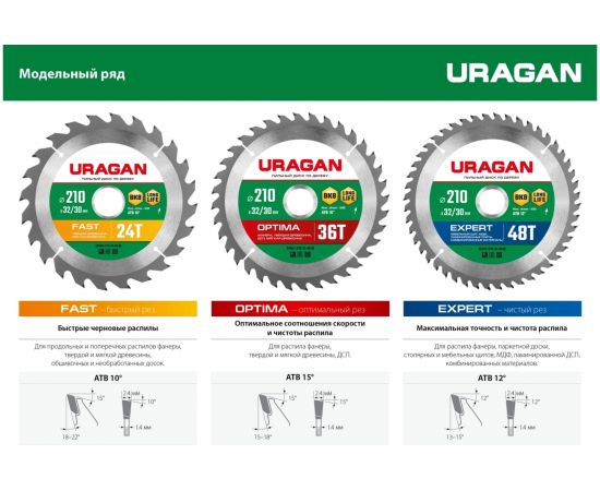 Диск пильный по дереву URAGAN Fast 165х20/16 мм, 20Т 36800-165-20-20_z01 – изображение 5