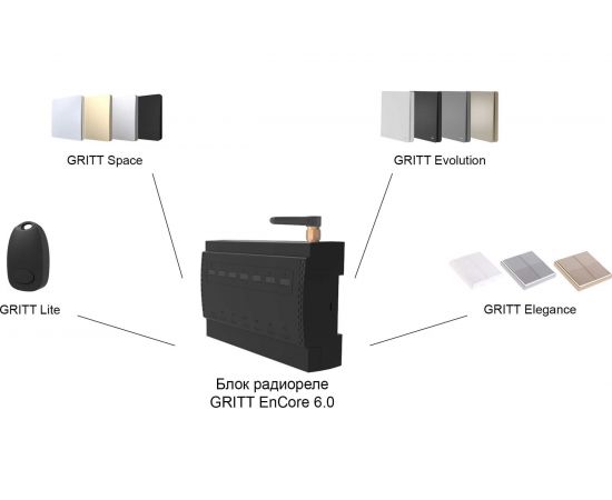 Умное реле GRITT 6 групп на Din-рейку EnCore 6.0WF 433 + WiFi работает с Алисой 32006 – изображение 5
