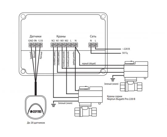 Модуль управления Neptun Base – изображение 3