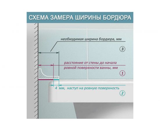 Комплект акриловых бордюров для ванной BNV "Пандора" 4603312129474 – изображение 6