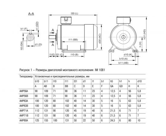Электродвигатель 3ф 71B4 380В 0.75кВт 1500об/мин 1081 IEK АИР DRIVE DRV071-B4-000-7-1510 291007 – изображение 3