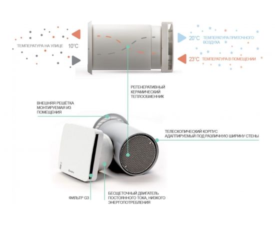 Вентиляционная установка Aspira с пультом управления 100 мм ASPIRVELO AP19987S1 – изображение 6