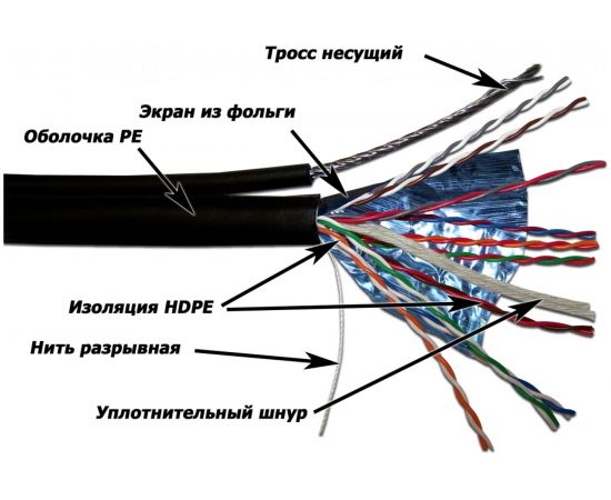 Кабель TWT FTP, 10 пар, категория 5e, внешний, с тросом, черный, 305м в катушке, 5EFTP10-OUT-TR – изображение 2