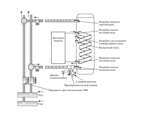 Накопительный водонагреватель Термекс ER 80 V combi UL0000268 – изображение 2
