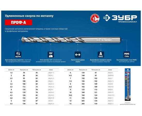 Сверло удлиненное по металлу ПРОФ-А (13x205 мм; Р6М5; класс А) Зубр 29624-13 – изображение 5