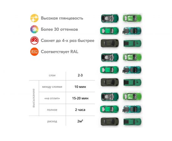 Высокоглянцевая акриловая эмаль KUDO салатовая RAL 6018, аэрозоль 520 мл 11606503 – изображение 3