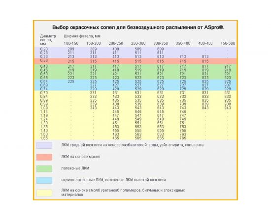Сопло Aspro 315 – изображение 3