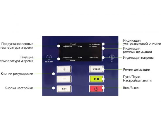 Ультразвуковая ванна с ЖК дисплеем, функциями подогрева и дегазации, 2л ОДА Сервис ODA-LD20 – изображение 5