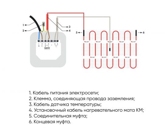 Двухжильная нагревательная секция СТН КС-500 – изображение 2