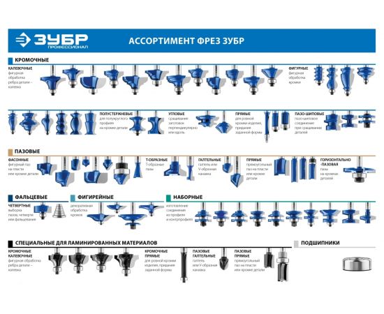 Фреза пазовая прямая для ламината ПРОФЕССИОНАЛ (18х19х50 мм; хвостовик 8 мм) Зубр 28780-18-19 – изображение 7