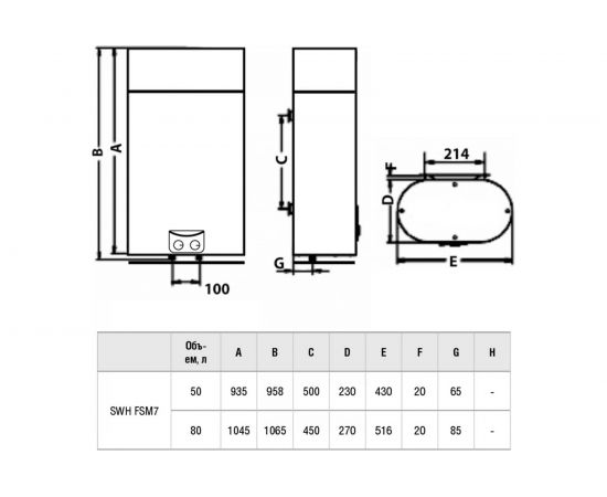Накопительный электрический водонагреватель Timberk IR, нерж., 50л SWH FSM7 50 V – изображение 11