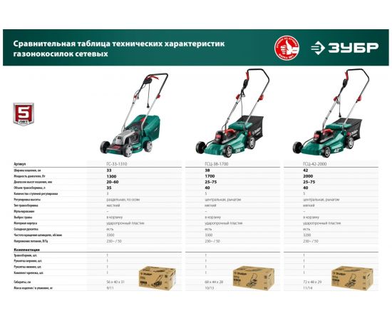 Сетевая газонокосилка ЗУБР 1700 Вт ГСЦ-38-1700 – изображение 14