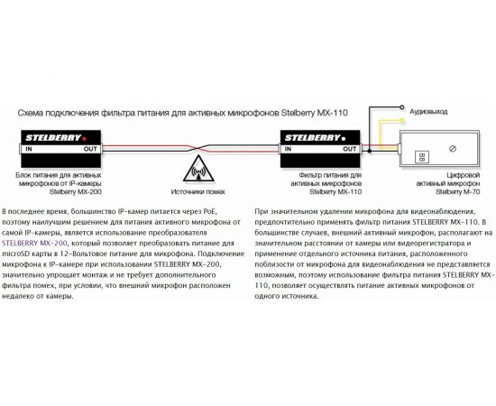 Фильтр питания Stelberry для микрофонов с повышенным коэффициентом подавления помех MX-110 01835 – изображение 3