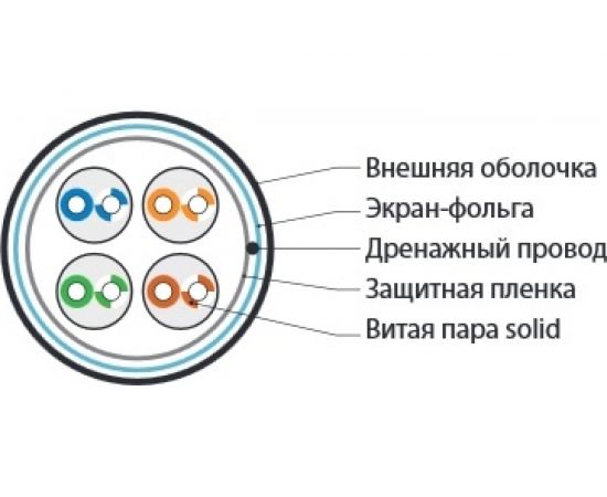 Кабель витая пара 305м Hyperline FUTP4-C5E-S24-IN-PVC-GY 42052 – изображение 2