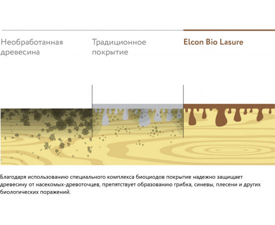 Водоотталкивающая пропитка Elcon Bio Lasure для дерева (палисандр; 0.9 л) 00-00461944 – изображение 12