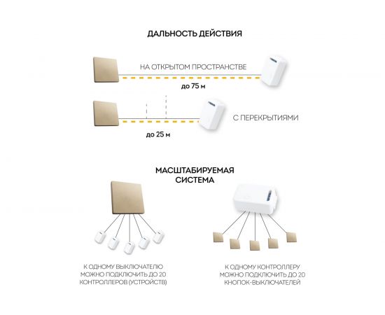 Одноклавишный беспроводной выключатель FERON TM81, 230V, 500W, золото 41725 – изображение 7