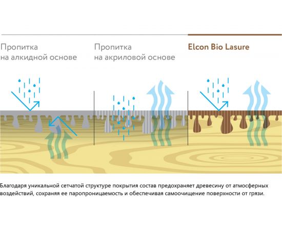 Водоотталкивающая пропитка Elcon Bio Lasure для дерева (палисандр; 0.9 л) 00-00461944 – изображение 9