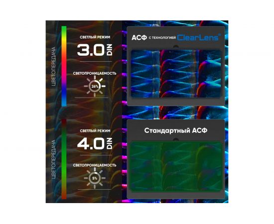 Маска сварщика хамелеон COMFORT АСФ 505 черный глянец Start 51ST505GB – изображение 5