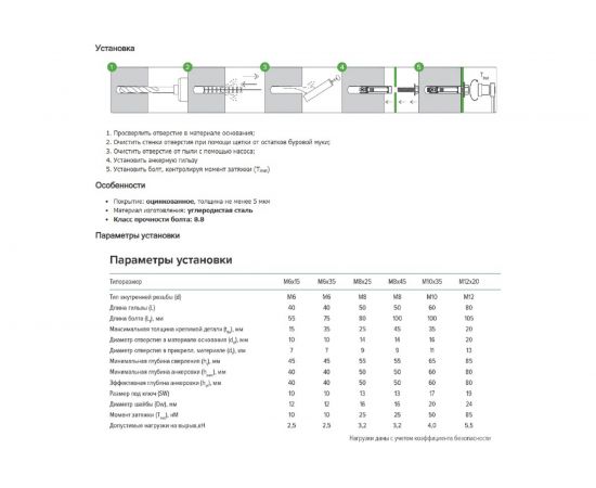 Анкер с болтом ПАРТНЕР PSA-LB 6х35 ZN 2шт. ФАС 68607 70 2 – изображение 2