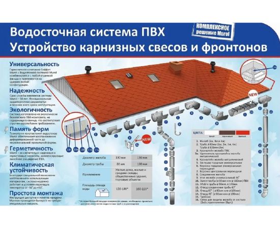 Комплект водосточной системы Murol (ПВХ; белый) G130 K1,5-L6H3W – изображение 4