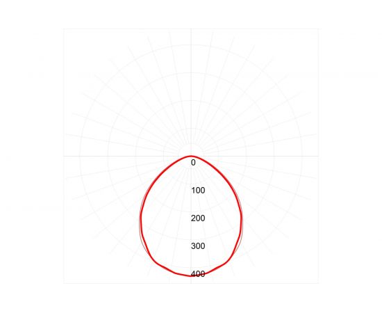 Светодиодный светильник ЭРА SPP-3-50-6K-M IP65 1500х60х30 50Вт 4250Лм Ra80 6500K Б0041978 – изображение 5