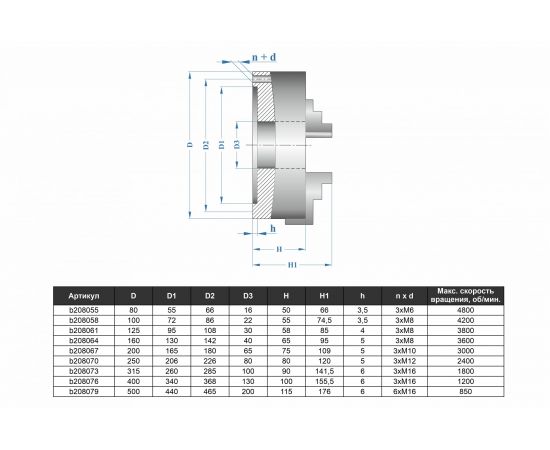 Патрон токарный 3-х кулачковый 7100-0011П К11-315 (315 мм) GRIFF b208073 – изображение 2